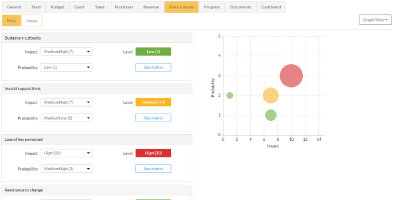 ITM Platform